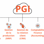 logiciel de gestion maroc, progiciel de gestion maroc, odoo maroc, dolibarr maroc, Dolibarr erp crm, erp maroc, CRM maroc logiciel de Comptabilité, 3cx Maroc