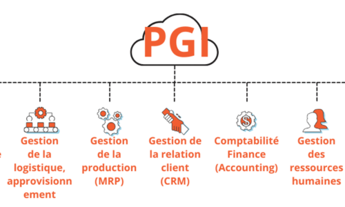 logiciel de gestion maroc, progiciel de gestion maroc, odoo maroc, dolibarr maroc, Dolibarr erp crm, erp maroc, CRM maroc logiciel de Comptabilité, 3cx Maroc