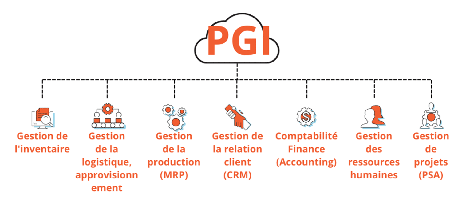 logiciel de gestion maroc, progiciel de gestion maroc, odoo maroc, dolibarr maroc, Dolibarr erp crm, erp maroc, CRM maroc logiciel de Comptabilité, 3cx Maroc